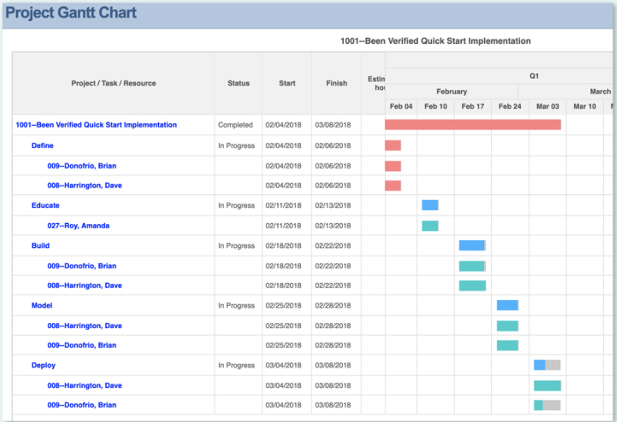 Sage Intacct Project Costing Gantt Chart
