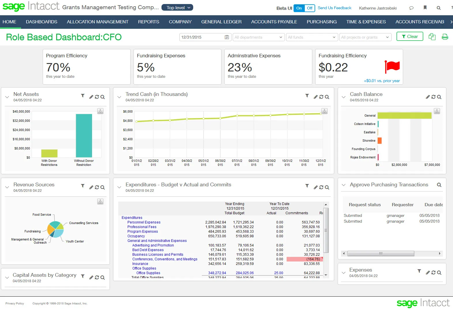 Sage Intacct not for profit dashboard